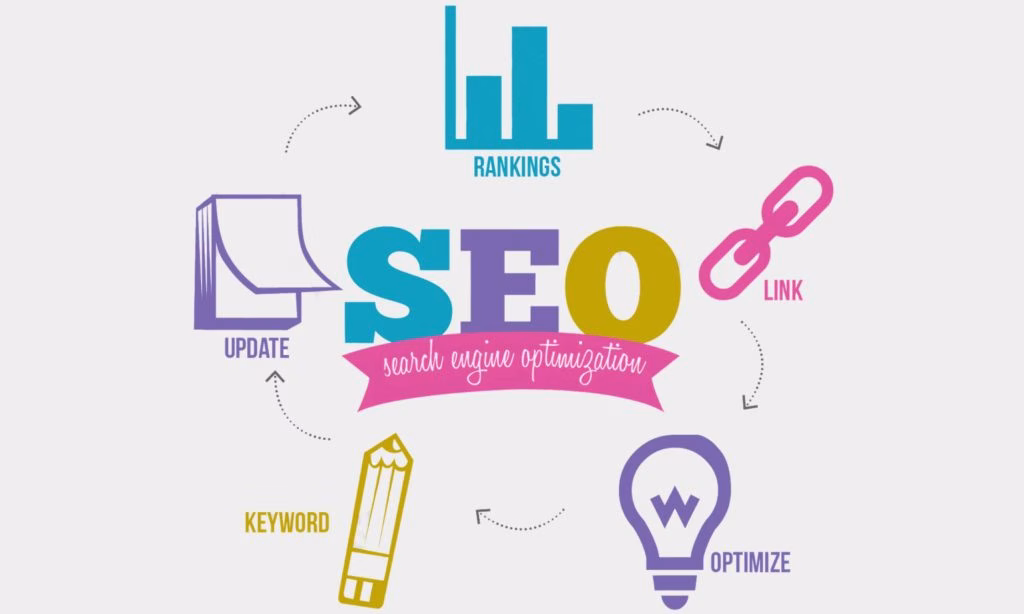 SEO a imortância do trabalho
